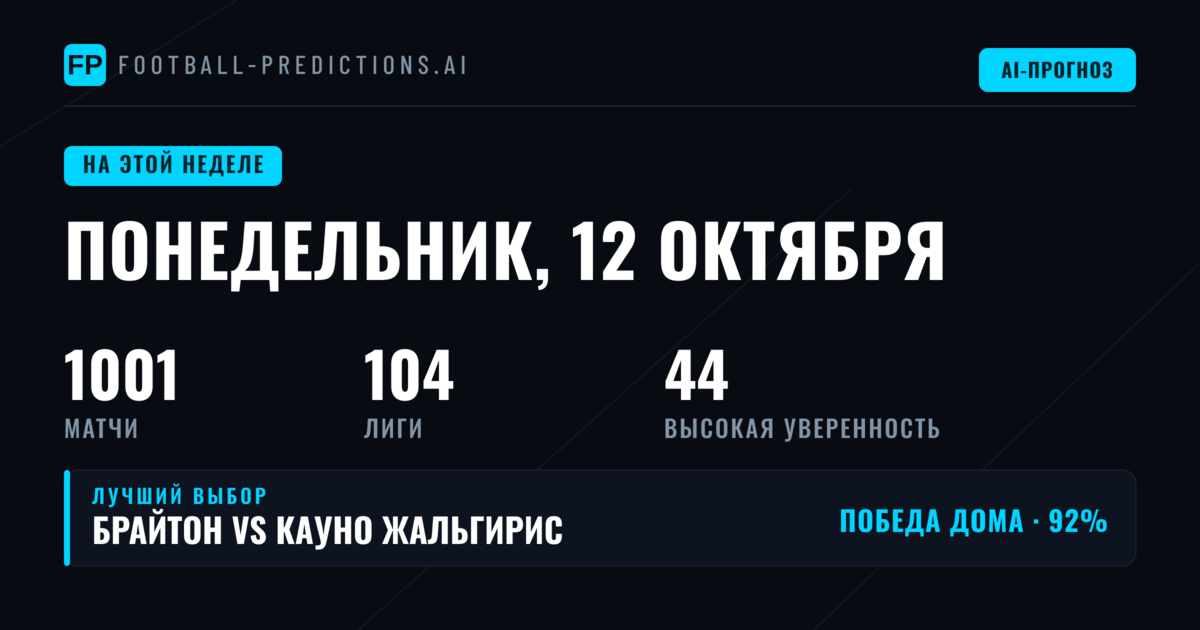 Ключевые тенденции старта недели