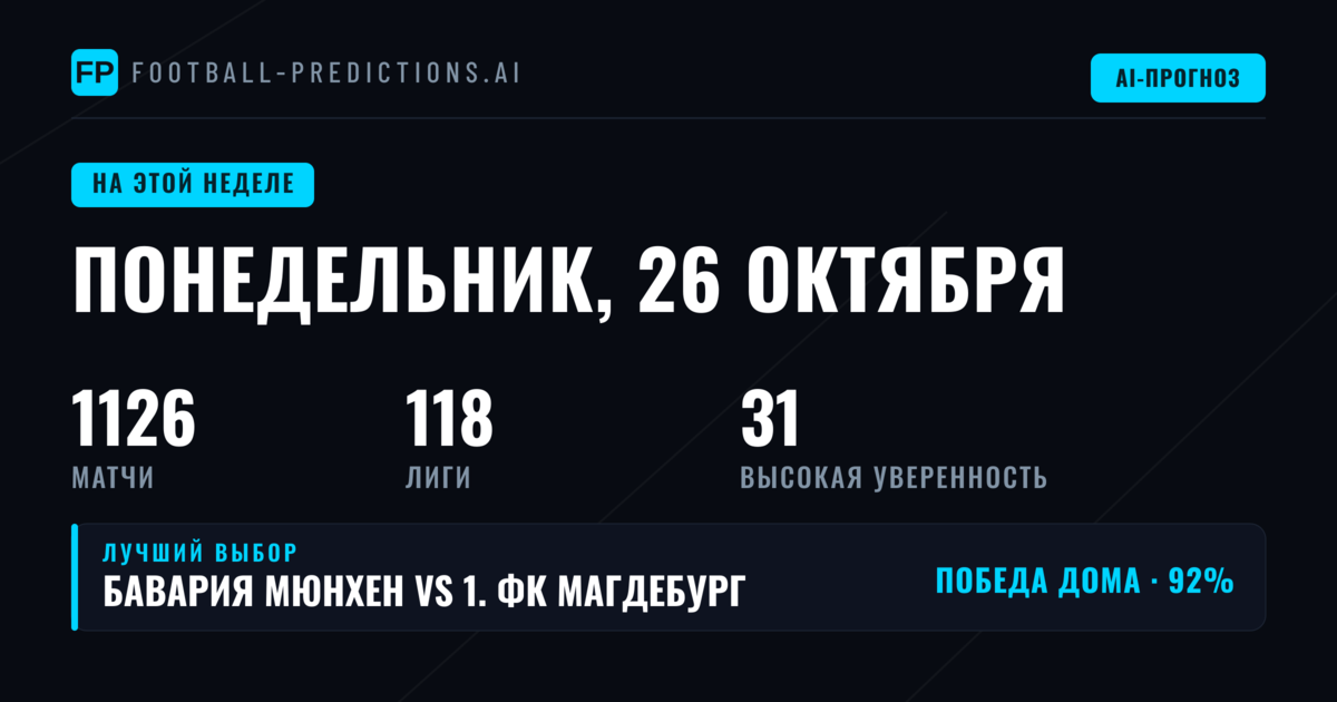 Главные акценты футбольной недели