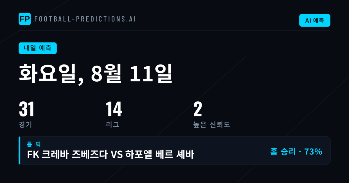 UCL 예선전과 유럽 대회 예선의 핵심 동향