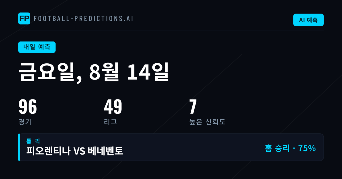 금요일 경기 분석: Ligue 2와 내셔널1 중심