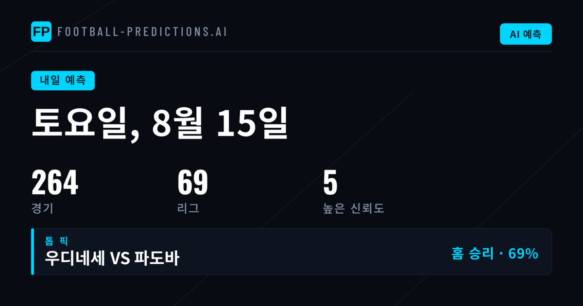 264경기 베팅 시장 해부: 홈 승리가 압도적