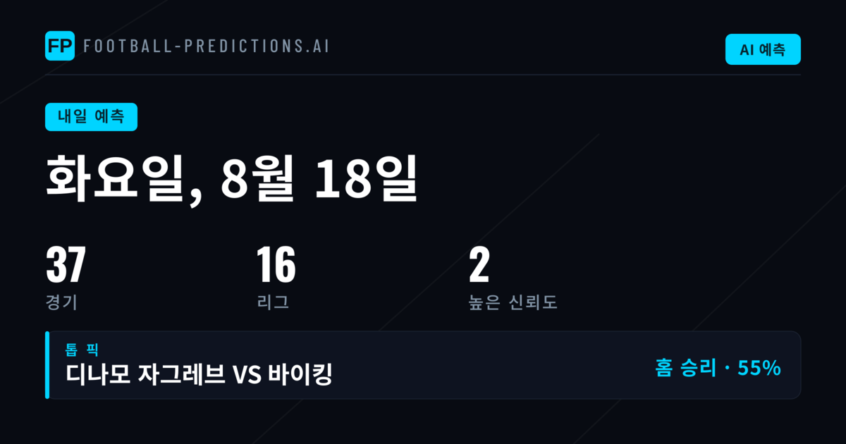 화요일 세계 축구Preview: 스베네스카 쿠펜 중심 37경기 분석