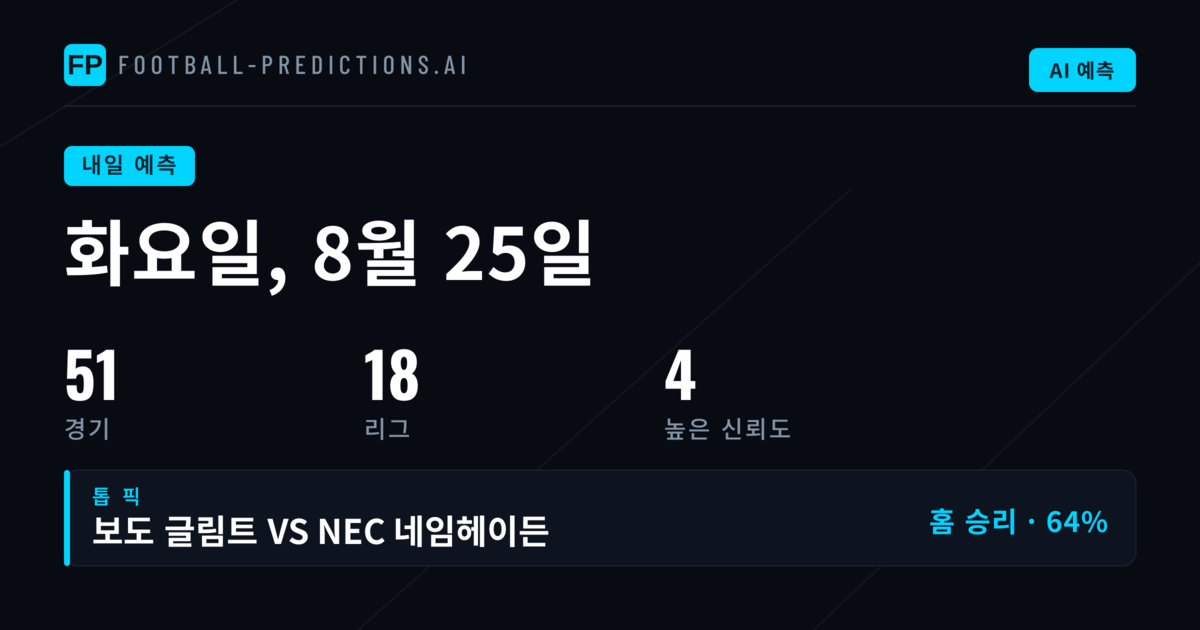 UEFA 챔피언스리그와 컵의 화요일 예측
