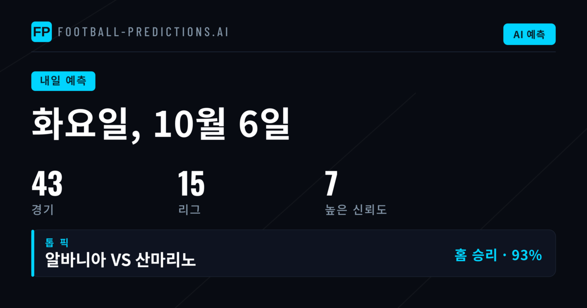국제 친선과 UEFA 네이션스리그, 예측의 핵심 축