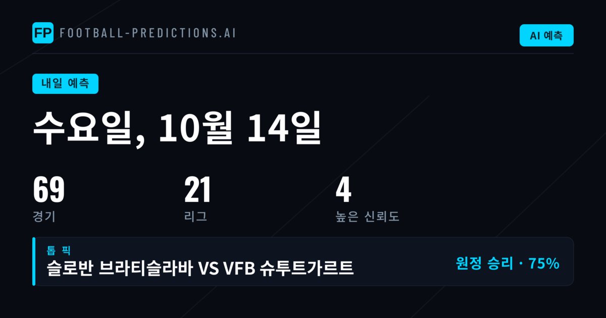 수요일 prediction picks: UCL과 주요 대회 분석