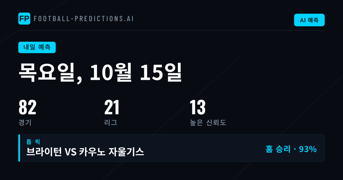 목요일 유럽대항전: 유로파리그·컨퍼런스리그 분석