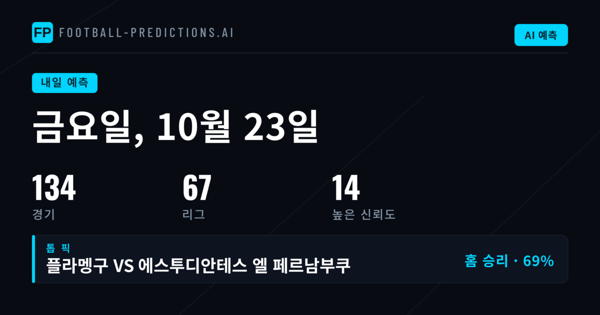 1X2와 BTTS, 금요일 축구의 핵심 흐름