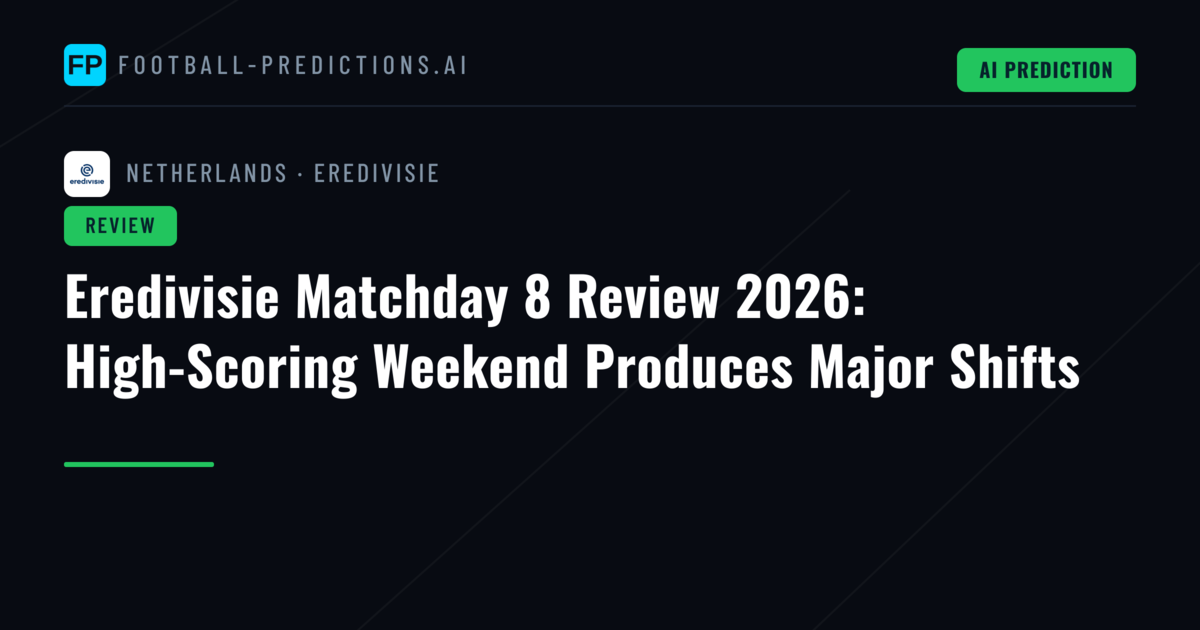 Eredivisie Matchday 8 Review 2026: High-Scoring Weekend Produces Major Shifts