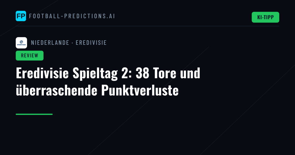 Eredivisie Spieltag 2: 38 Tore und überraschende Punktverluste