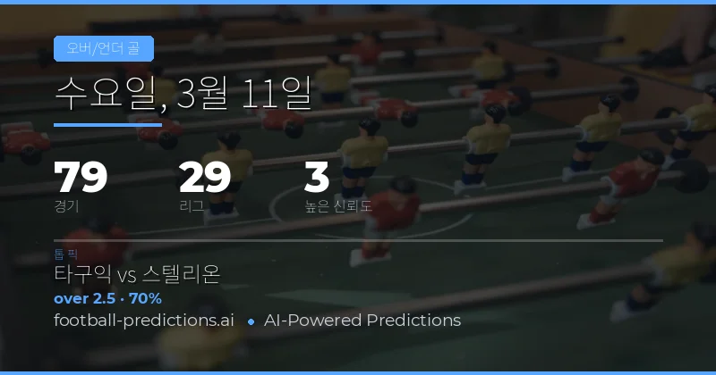 2026년 3월 11일 오버/언더 골 예측: 오늘의 축구 배팅 전략