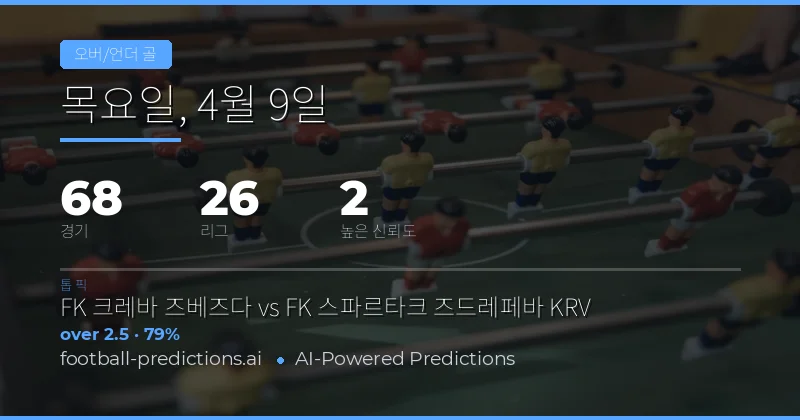 9 Apr 2026 Over/Under Goals 예측 개요