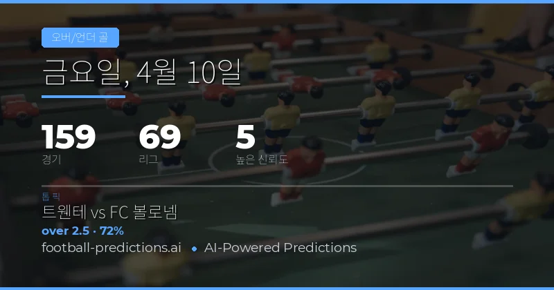 10 Apr 2026 Over/Under Goals 예측 개요