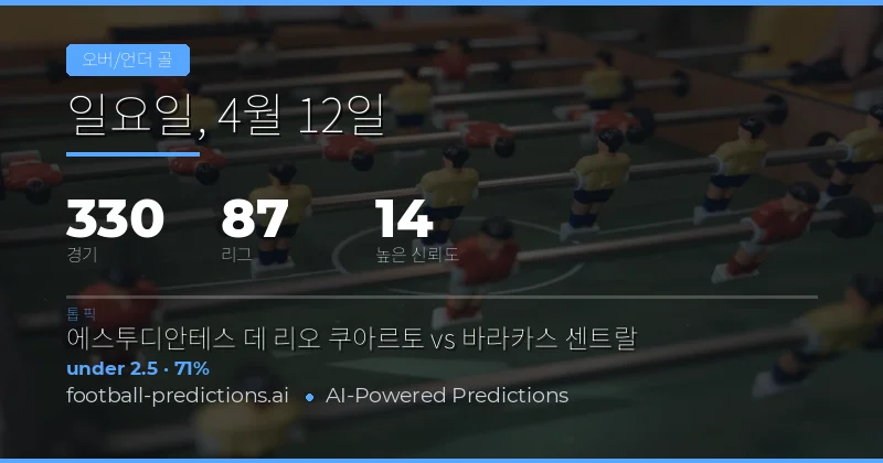12 Apr 2026 Over/Under Goals 예측 개요