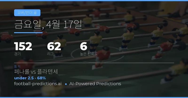 17 Apr 2026 Over/Under Goals 예측 분석