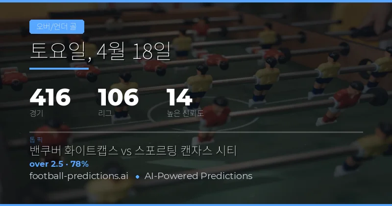 18 Apr 2026 Over/Under Goals 예측 개요