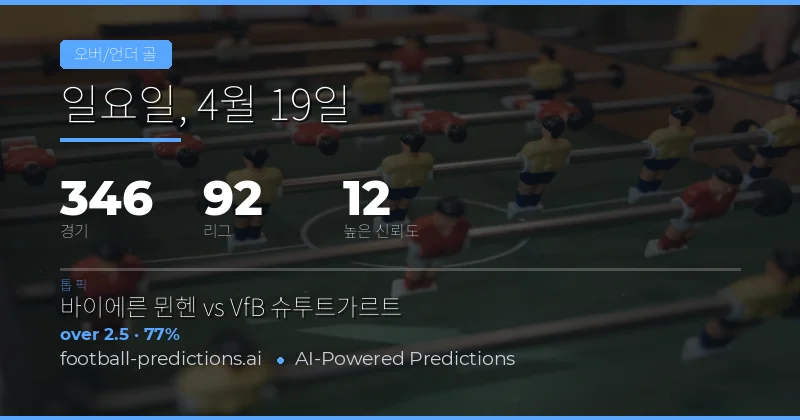 19 Apr 2026 Over/Under Goals 예측 개요