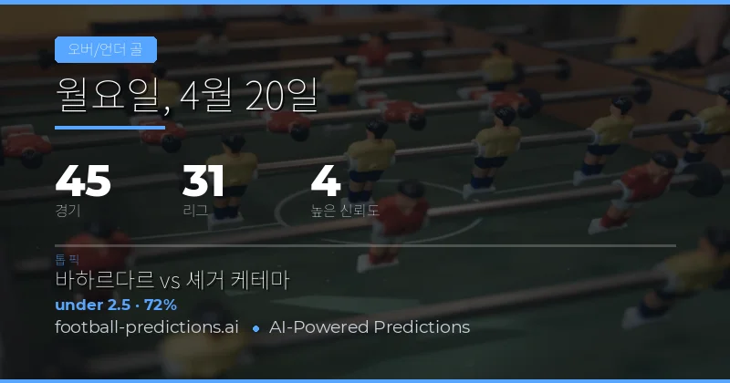World Cup 2026 is scheduled between June 11 and July 19, 2026; April 20, 2026 falls outside this window. 주요 경기 및 골 통계 분석
