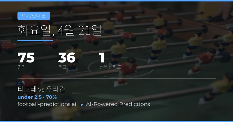 21 Apr 2026 Over/Under Goals 예측 개요