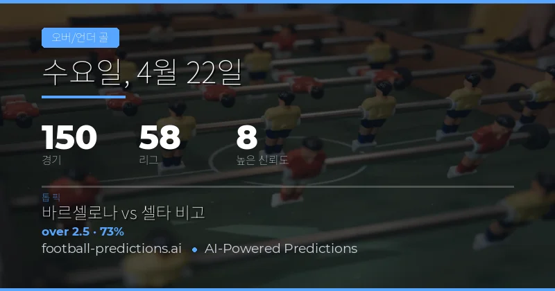22 Apr 2026 Over/Under Goals 예측 개요