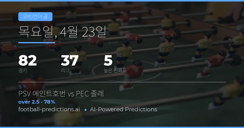 23 Apr 2026 Over/Under Goals 예측 개요