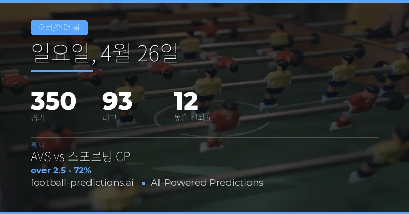 26 Apr 2026 Over/Under Goals 예측: 350개 경기의 골 폭발 포인트