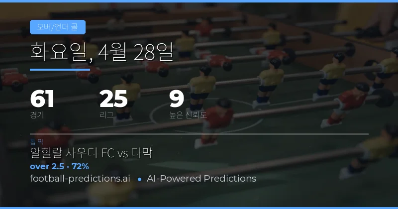 2026년 4월 28일 축구 경기 Over/Under 골수 종합 분석