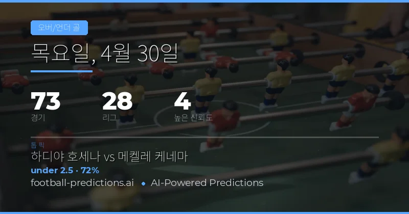 2026년 4월 30일 축구 총골 수(Over/Under) 전격 분석