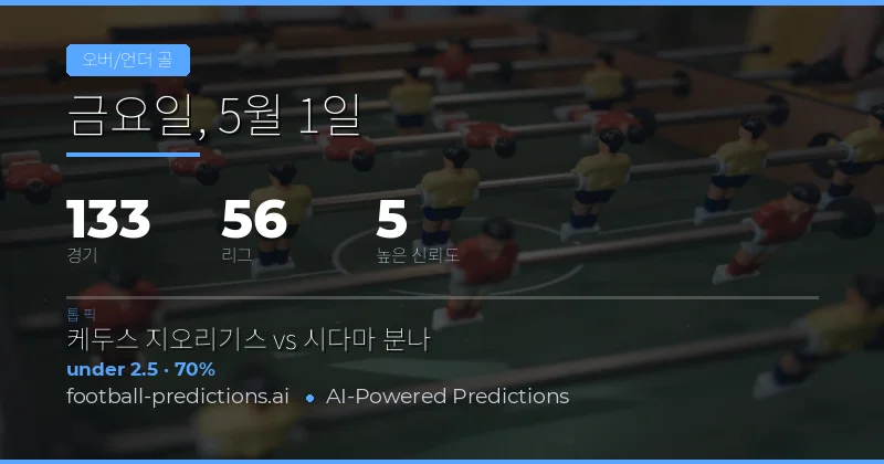 2026년 5월 1일 주요 축구 경기 Over/Under 골수 전망