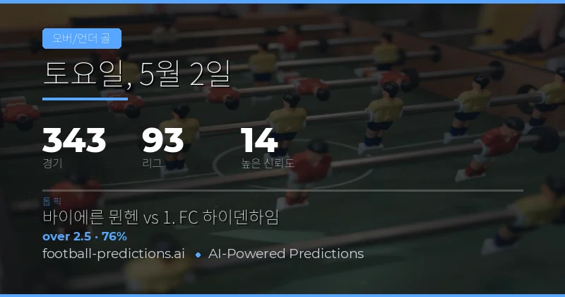2026년 5월 2일 축구 경기에 대한 종합적인 Over/Under 골 수 분석