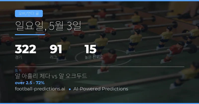 2026년 5월 3일 축구 경기 Over/Under 골 수 예측 개요