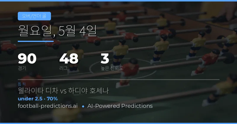 2026년 5월 4일 축구 경기 오버/언더 골 수 종합 분석
