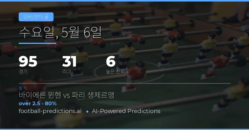 2026년 5월 6일 총골 수(Over/Under) 시장 종합 분석