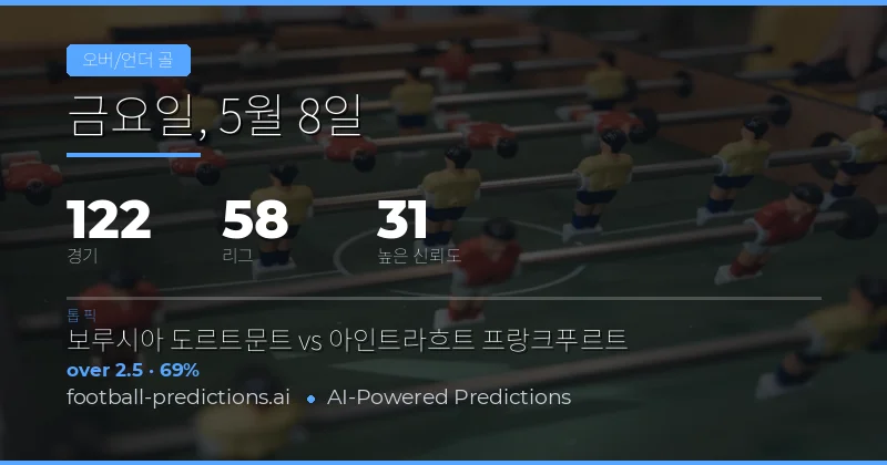 2026년 5월 8일 축구 경기 분석 및 베팅 전략