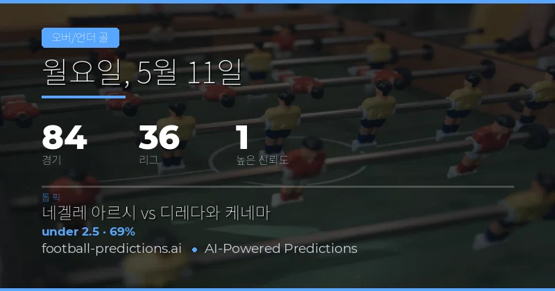 2026년 5월 11일 축구 오버/언더 골 시장 종합 분석