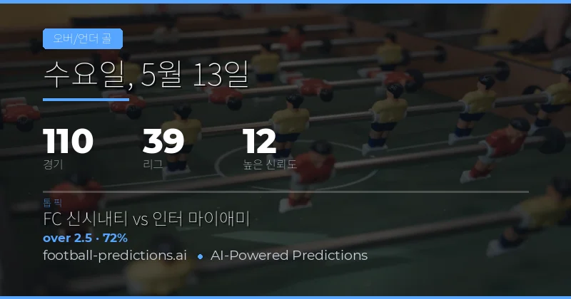 2026년 5월 13일 오버/언더 골 예측 가이드