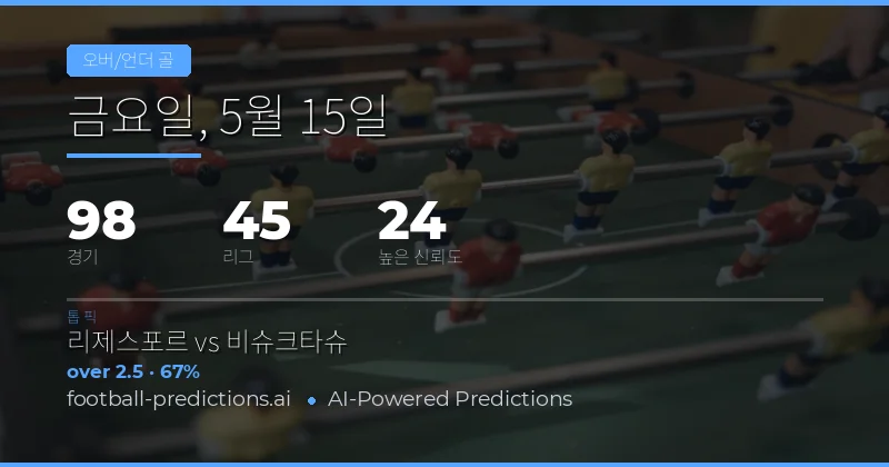 2026년 5월 15일 오버/언더 골 시장 종합 분석