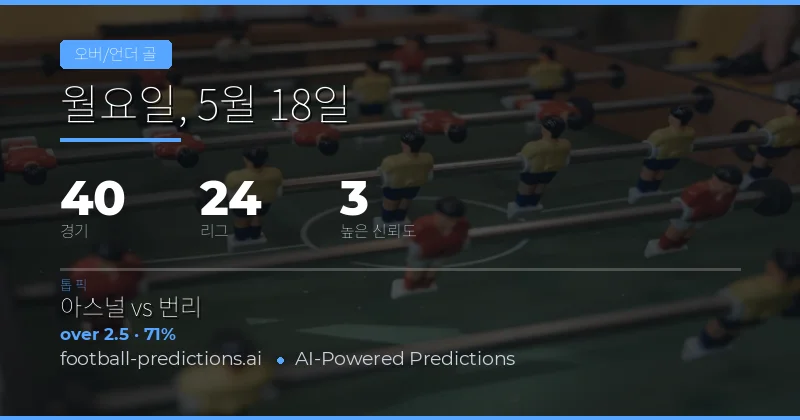 2026년 5월 18일 축구 경기 오버/언더 골 예측 개요