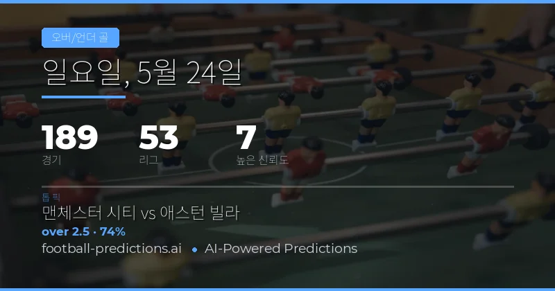 2026년 5월 24일 오버/언더 골 시장 종합 분석