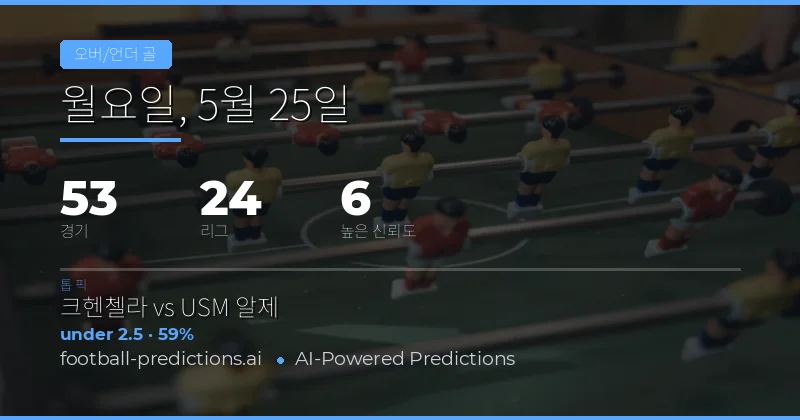 2026년 5월 25일 축구 Over/Under 골수 예측 개요