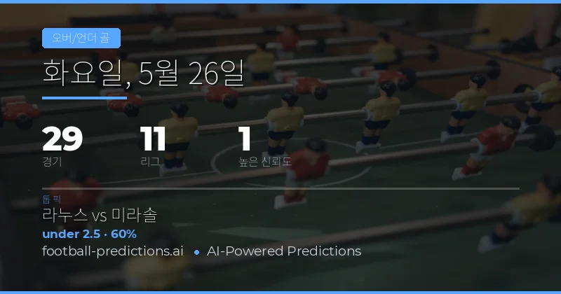 2026년 5월 26일 주요 축구 경기 Over/Under 골 수 전망