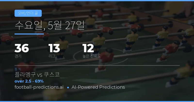 2026년 5월 27일 축구 오버/언더 골 예측 개요