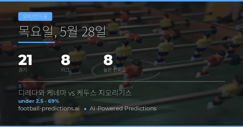 2026년 5월 28일 축구 총골 수(Over/Under) 시장 분석
