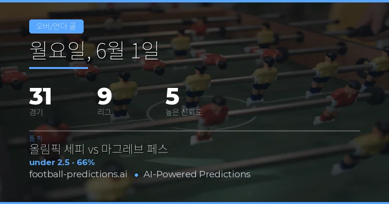 31개 경기 오버/언더 2.5 골 예측 데이터 분석
