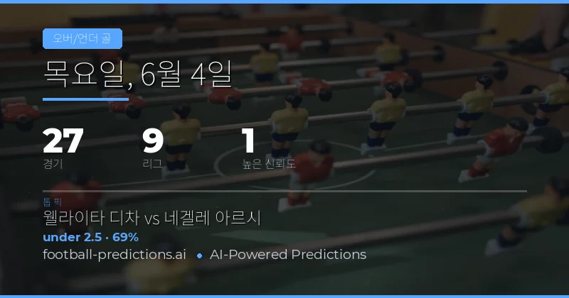 오늘의 오버/언더 골 예측 전망