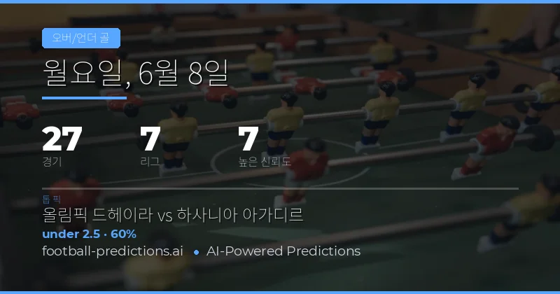 6월 8일 오버/언더 골 시장 종합 분석