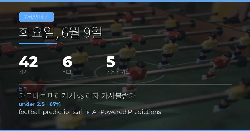 2026년 6월 9일 축구 오버언더 예측: 전세계 42경기 종합 분석