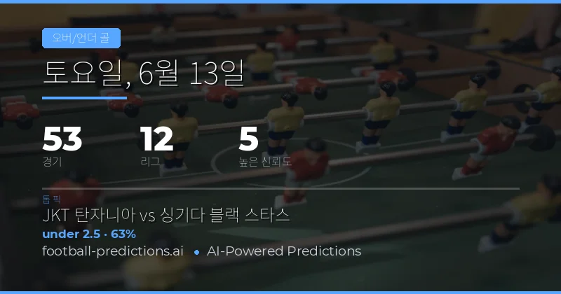 2026년 6월 13일 글로벌 축구 시장 현황과 오버언더 트렌드