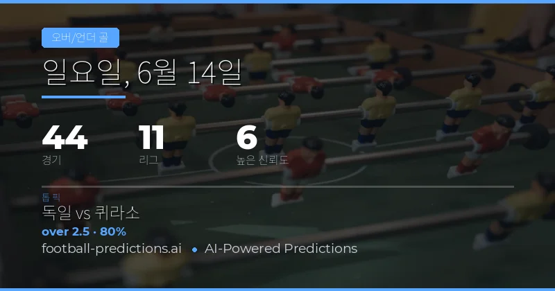 오늘의 축구 예측 환경: 오버언더 베팅의 전체적인 흐름