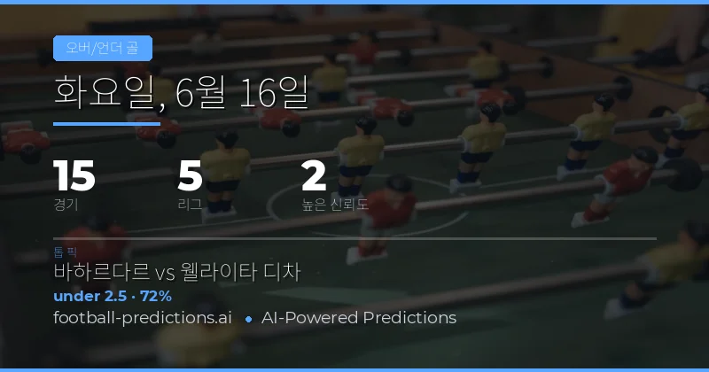 전체적인 골 트렌드 분석