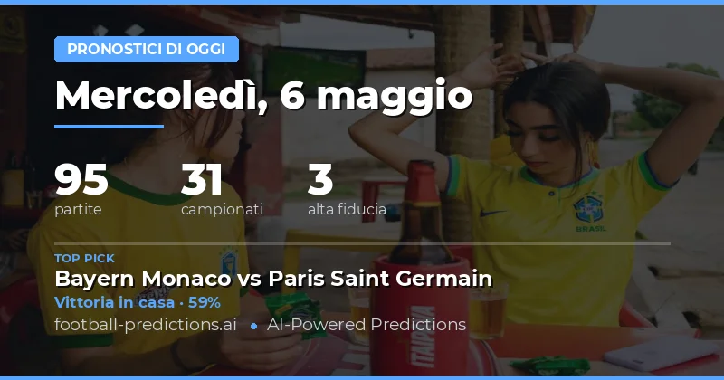 Panoramica delle Previsioni per Oggi
